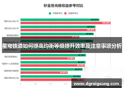 星穹铁道如何提高均衡等级提升效率及注意事项分析